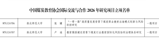 我校两项课题获中国煤炭教育协会2026年国际交流与合作研究项目立项